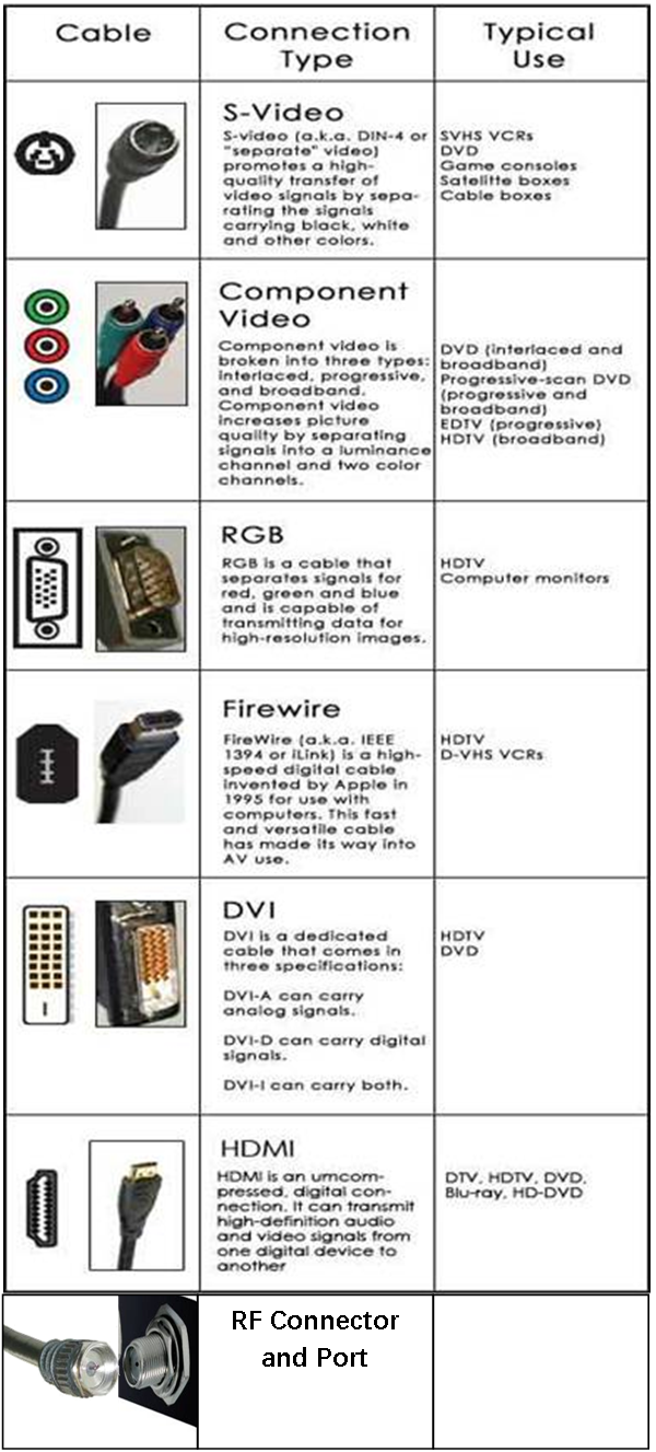 TV connections